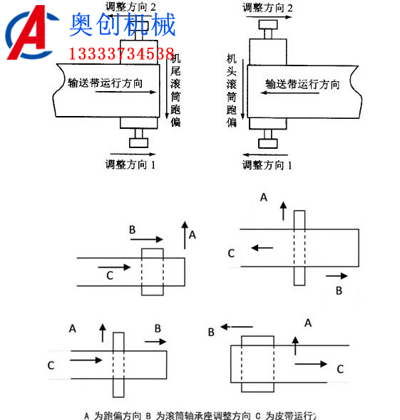 皮帶機(jī)跑偏的處理方法
