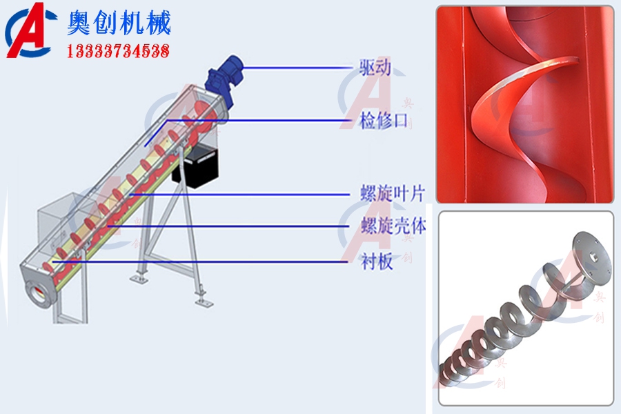 有軸與無軸螺旋輸送機(jī)的區(qū)別與優(yōu)缺點